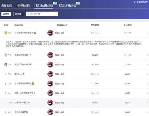 抖音热门大瓜 热门大瓜每日更新校园网红,抖音热门大瓜每日更新
